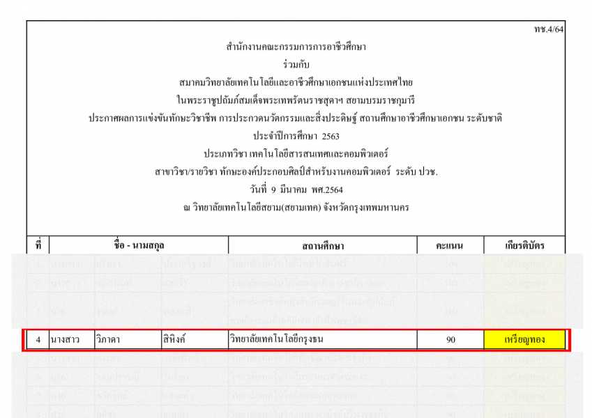 การแข่งขันทักษะวิชาชีพ ประเภททักษะองค์ประกอบศิลป์สำหรับงานคอมพิวเตอร์ #1